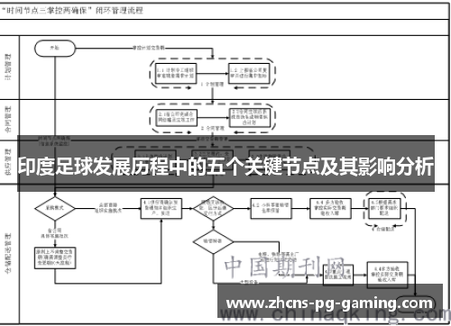 印度足球发展历程中的五个关键节点及其影响分析