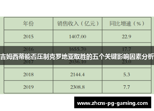 吉姆西蒂能否压制克罗地亚取胜的五个关键影响因素分析